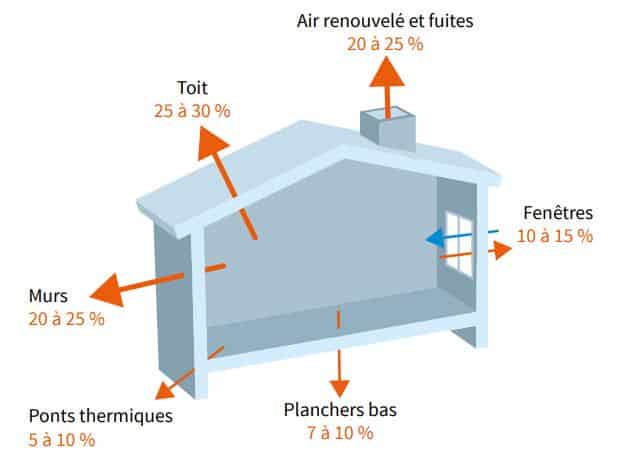 Prix d'une isolation de la toiture par l'extérieur